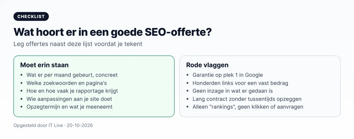 Checklist SEO offerte: wat erin moet staan (werkzaamheden, zoekwoorden, rapportage, opzegtermijn) en rode vlaggen (garantie op plek 1, linkpakketten)
