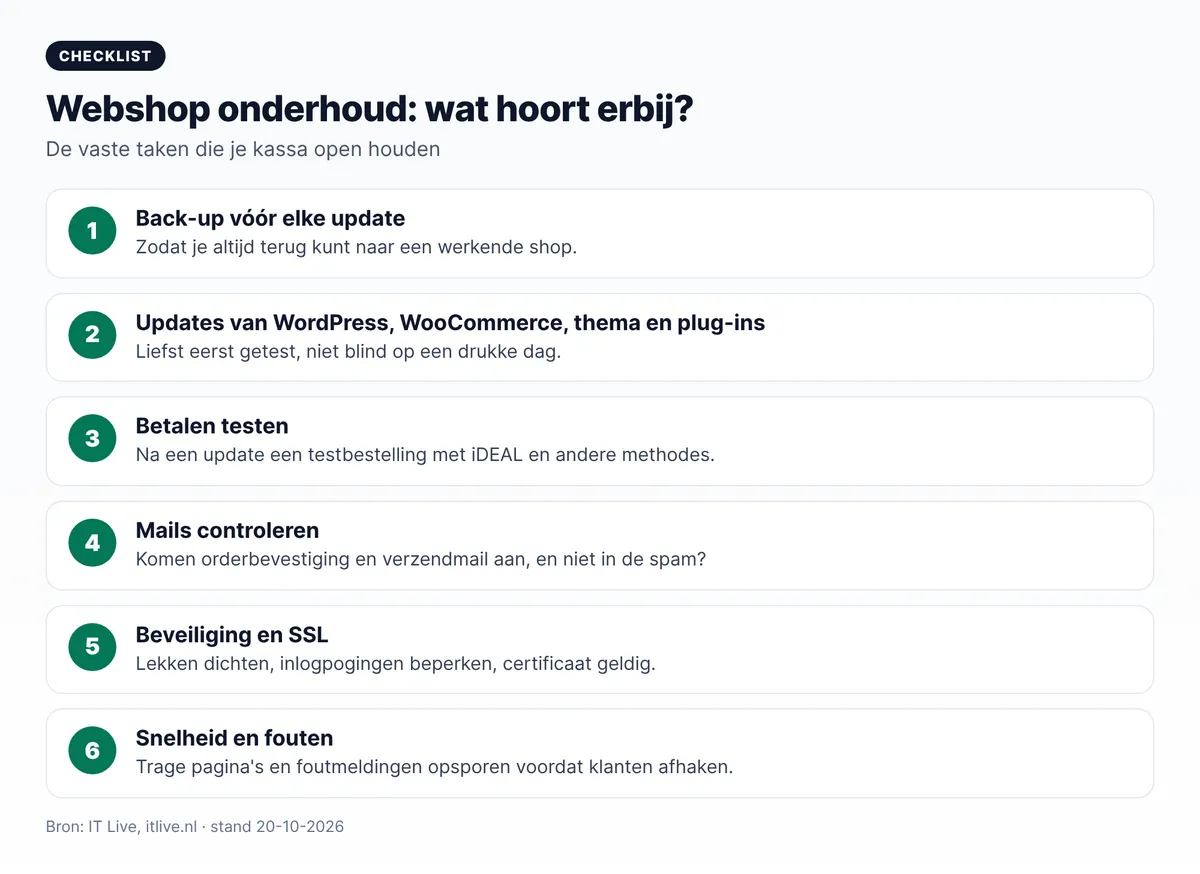 Webshop onderhoud checklist: back-up, updates, betalen testen, mails controleren, beveiliging en SSL, snelheid en fouten