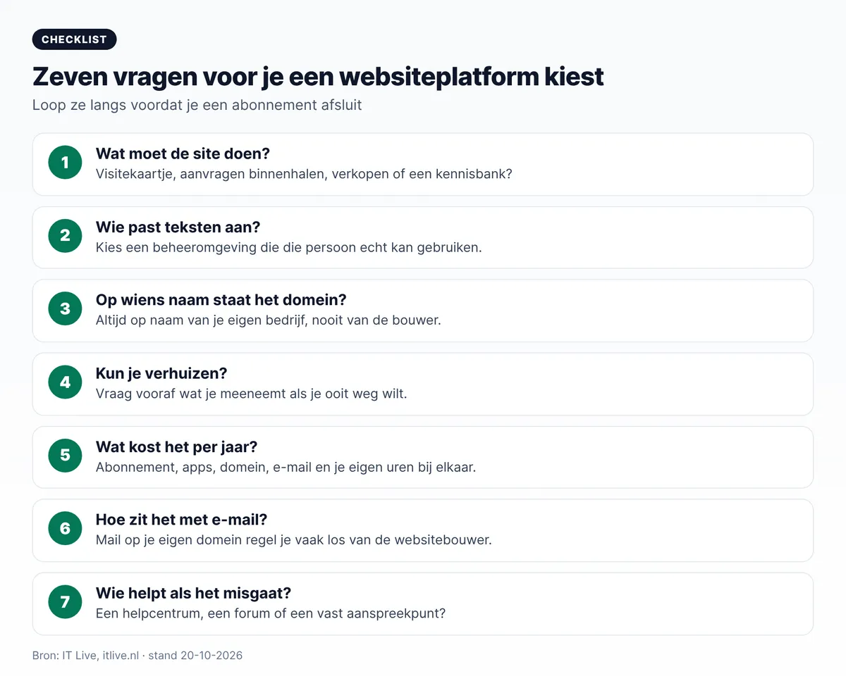 Checklist website platform kiezen: zeven vragen over doel, beheer, domein, verhuizen, kosten, e-mail en hulp